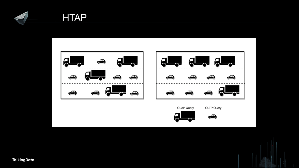 /【T112017-数据工程和技术分会场】TiDB as an HTAP Database-21